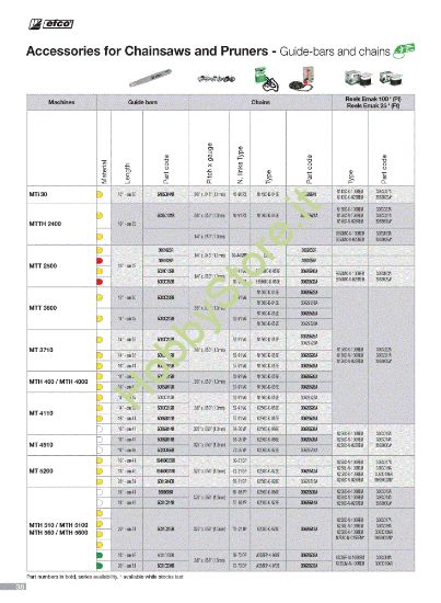 Picture of Barre e catene (1/2) Accessori per motoseghe e potatori