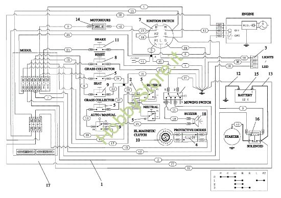 Picture of Schema elettrico EF 106/24 KH 4X4 (K2400AVD V-twin) Cat. 2017 Trattorino