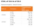 Accumulatore Stihl AP Semi Pro