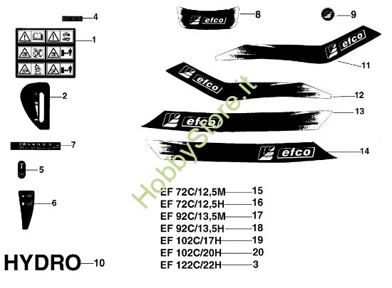 Picture of Etichette EF 72C/12,5H Cat.2001 Trattorino
