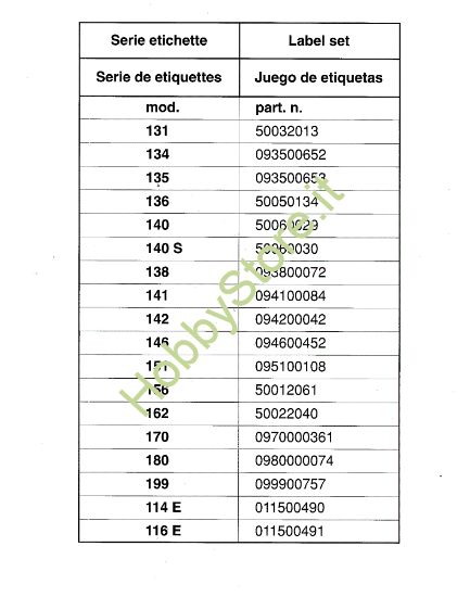Picture of Serie etichette 134 Motosega