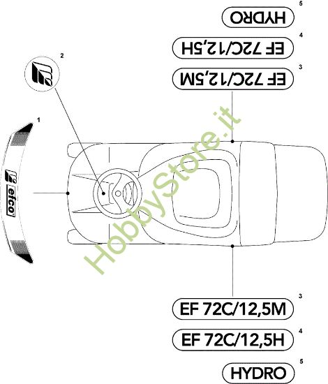 Picture of Etichette (2/2) EF 72C/12,5H Cat.2008 Trattorino
