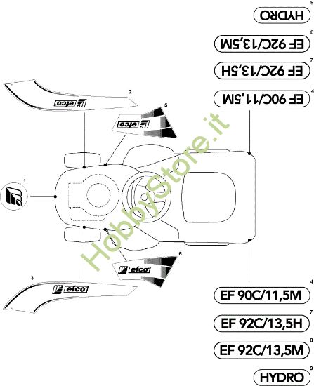 Picture of Etichette (2/2) EF 93C/13,5H Cat.2009 Trattorino