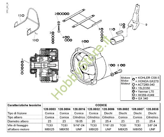 Picture of Frizione FC 30 M Falciatrice