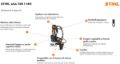 Cesoia Stihl ASA 140 a batteria