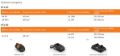 Picture of Potatore ad Asta a Batteria STIHL HTA 30 Kit completo