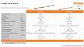 Picture of Potatore ad Asta a Batteria STIHL HTA 30 Kit completo