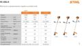 Decespugliatore FS 255 Stihl