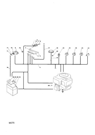 Picture of Parti Elettriche