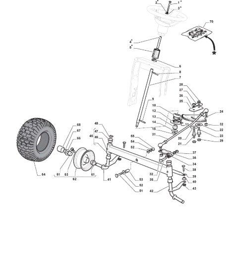 Picture of Sterzo
