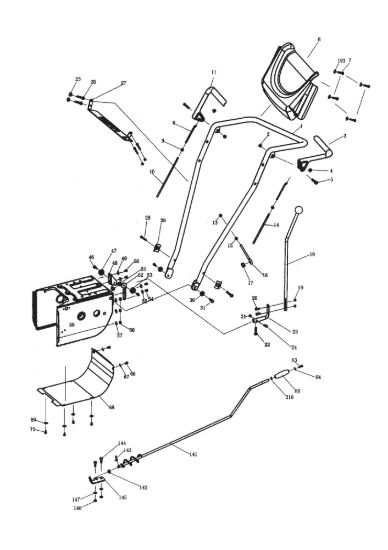 Picture of Handle, controls