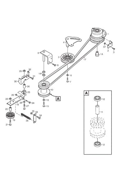 Picture of PTO