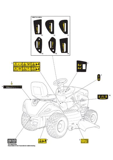 Picture of Etichette Sicurezza
