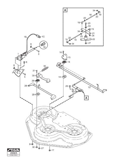 Picture of Controls