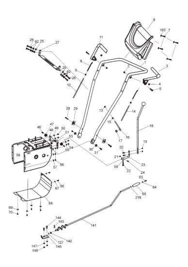 Picture of Handle, controls