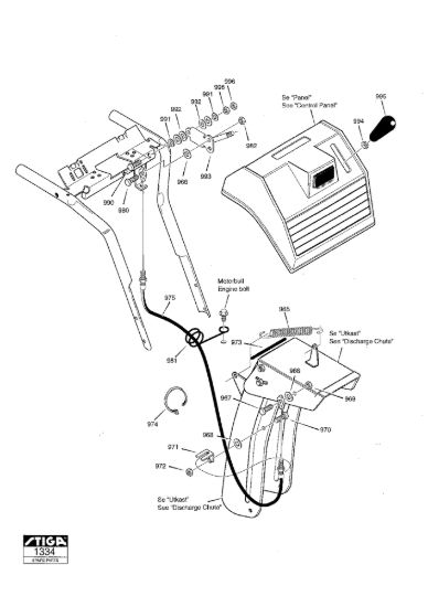 Picture of Chute control