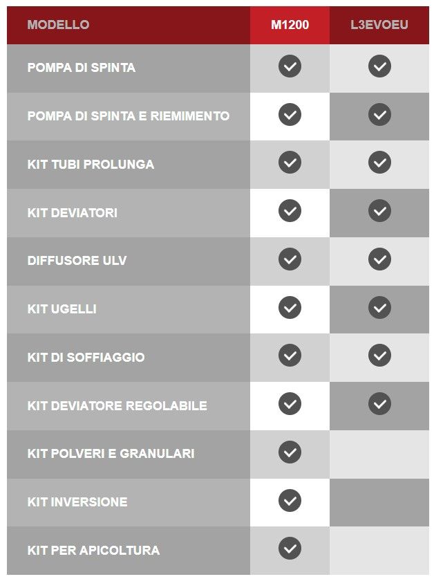 Differenze tra m1200 atomizzatore e l3evo