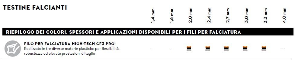 filo per decespugliatori Stihl by HobbyStore