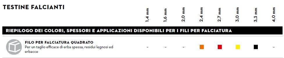 filo per decespugliatori Stihl by HobbyStore