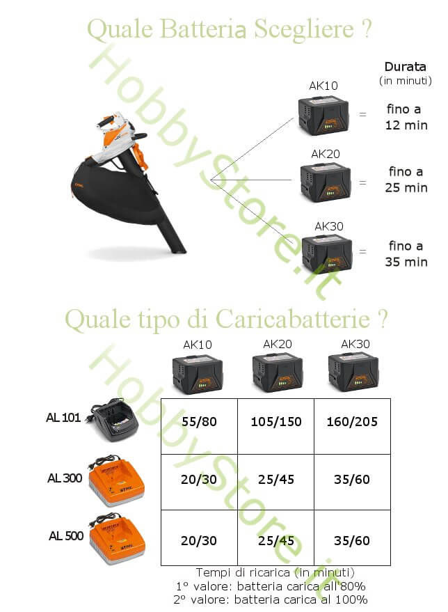 Aspiratore soffiatore Stihl SHA 56